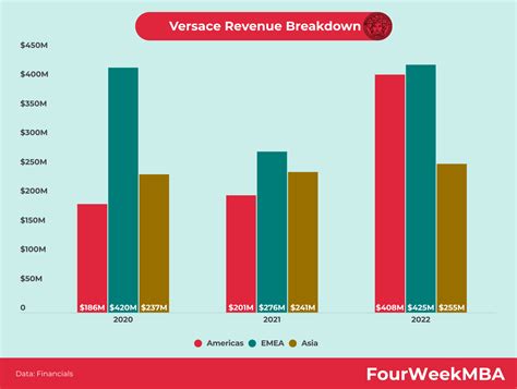 profilo economico versace 2019|versace revenue.